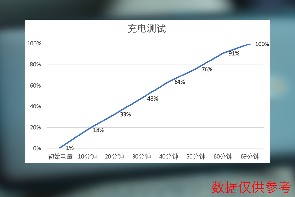 opporeno十倍变焦版参数（1款手机的参数详情）