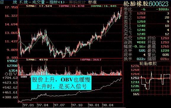 OBV最强口诀“向下价涨卖，向上价跌买”，仅10字，揭示OBV抄底逃顶铁律