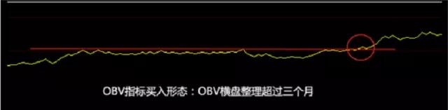 OBV最强口诀“向下价涨卖，向上价跌买”，仅10字，揭示OBV抄底逃顶铁律