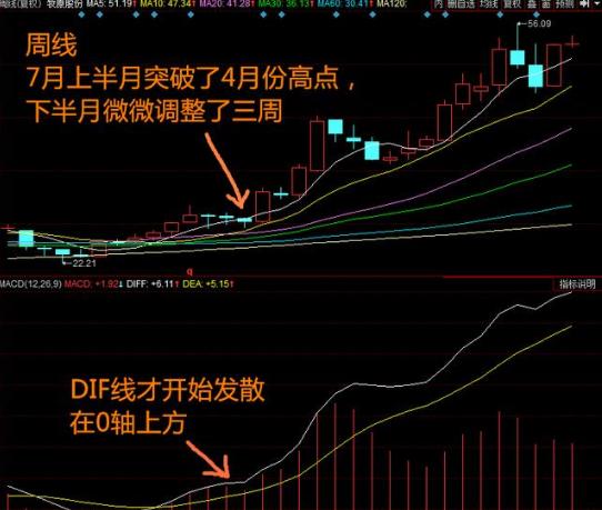 中国股市永恒不变的黄金铁律：月线是掌，周线是脉，日线是穴，跟着大趋势稳赚钱
