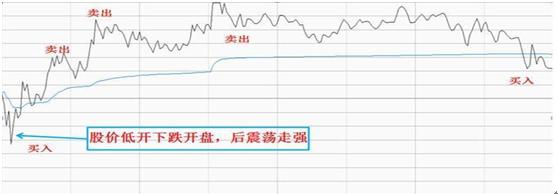 炒股真正赚钱的只有一种人：从本金5万到月赚100万，只因多年持有一只票，反复做T，挣得万贯家财