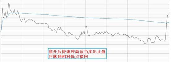 炒股真正赚钱的只有一种人：从本金5万到月赚100万，只因多年持有一只票，反复做T，挣得万贯家财