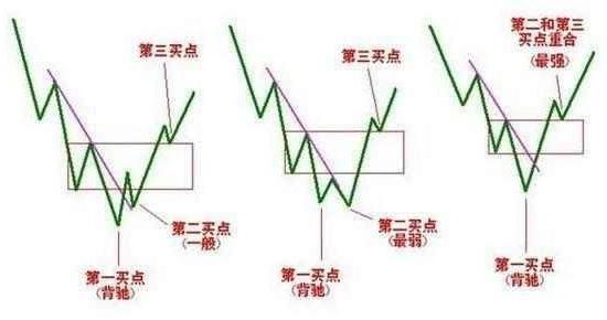 超短线炒股公式(最简单的超短线炒股方法)