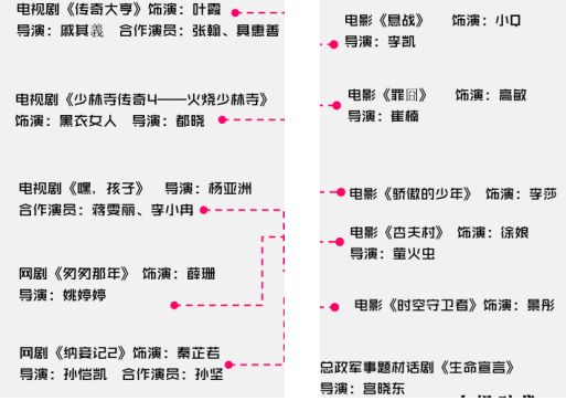 晨阳演员表图片