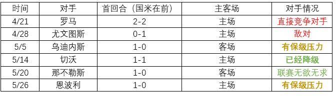 欧联杯和国王杯怎么区别(激烈争夺！数据分析谁能进军下赛季欧冠)