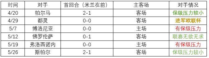 欧联杯和国王杯怎么区别(激烈争夺！数据分析谁能进军下赛季欧冠)