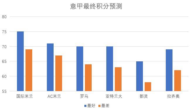 欧联杯和国王杯怎么区别(激烈争夺！数据分析谁能进军下赛季欧冠)