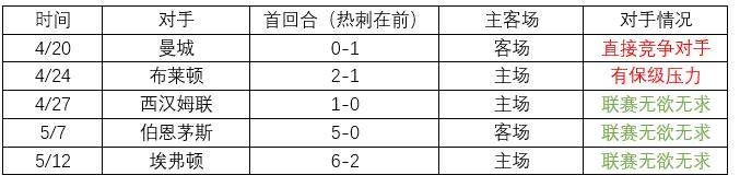 欧联杯和国王杯怎么区别(激烈争夺！数据分析谁能进军下赛季欧冠)