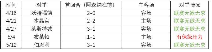 欧联杯和国王杯怎么区别(激烈争夺！数据分析谁能进军下赛季欧冠)