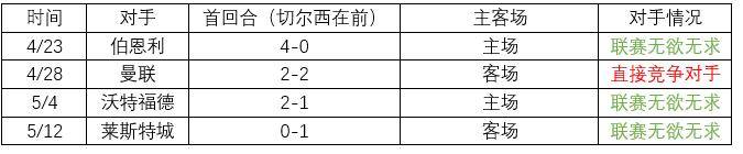 欧联杯和国王杯怎么区别(激烈争夺！数据分析谁能进军下赛季欧冠)