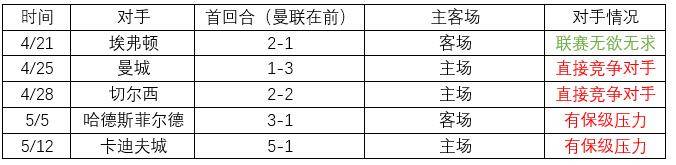 欧联杯和国王杯怎么区别(激烈争夺！数据分析谁能进军下赛季欧冠)