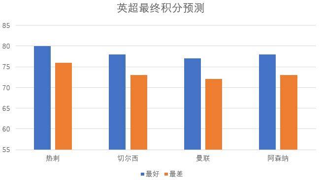 欧联杯和国王杯怎么区别(激烈争夺！数据分析谁能进军下赛季欧冠)