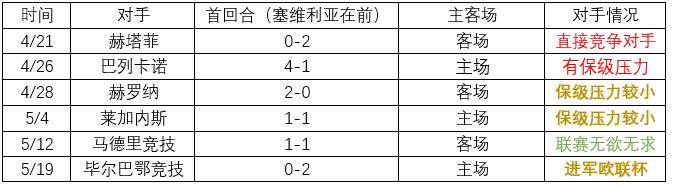 欧联杯和国王杯怎么区别(激烈争夺！数据分析谁能进军下赛季欧冠)