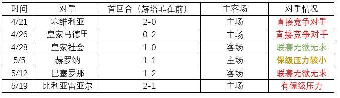 欧联杯和国王杯怎么区别(激烈争夺！数据分析谁能进军下赛季欧冠)