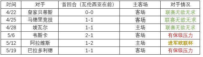 欧联杯和国王杯怎么区别(激烈争夺！数据分析谁能进军下赛季欧冠)