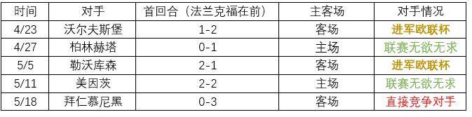 欧联杯和国王杯怎么区别(激烈争夺！数据分析谁能进军下赛季欧冠)