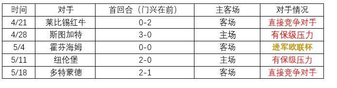 欧联杯和国王杯怎么区别(激烈争夺！数据分析谁能进军下赛季欧冠)