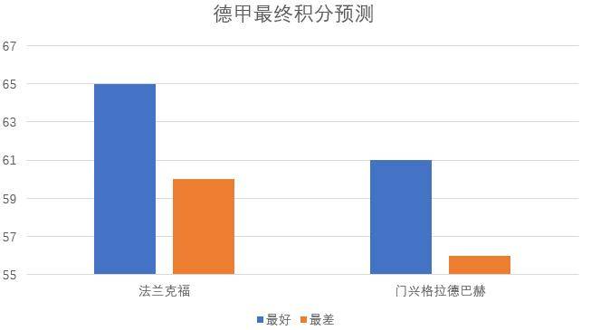 欧联杯和国王杯怎么区别(激烈争夺！数据分析谁能进军下赛季欧冠)