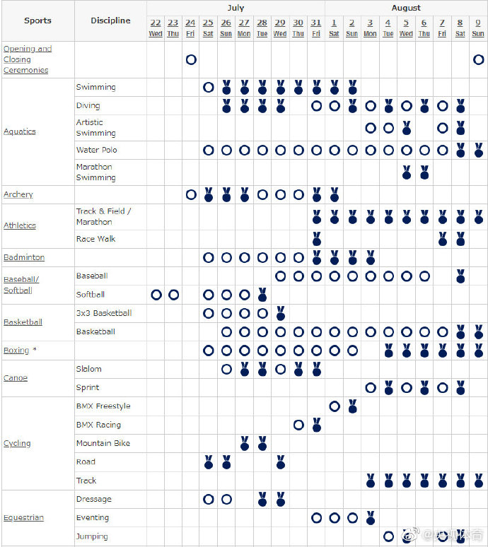 奥运会马拉松多久开始(东京奥运会2020年7月24日开幕 射击首金)
