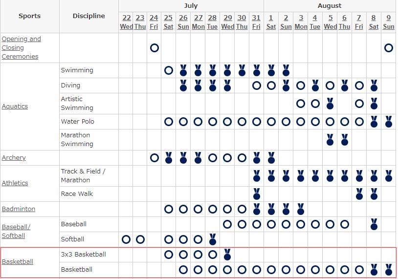 奥运会篮球决赛打多久(东京奥运会男篮赛程出炉：7月26号开始 决赛8月8号)