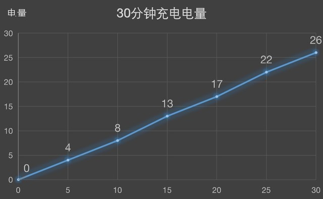 nba2k18为什么卡帧(荣耀20i不为人知的20件事 我一一告诉你)