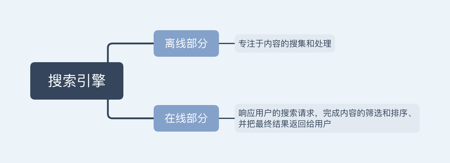 为什么有些用户可以发nba(2张图带你看懂今日头条推荐系统)