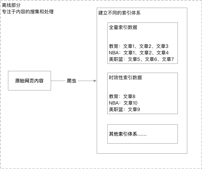 为什么有些用户可以发nba(2张图带你看懂今日头条推荐系统)