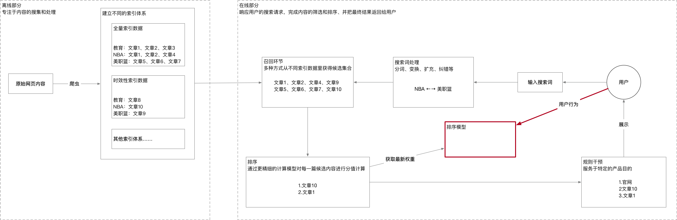 为什么有些用户可以发nba(2张图带你看懂今日头条推荐系统)