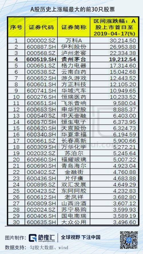 1000元一股的贵州茅台到底贵不贵？