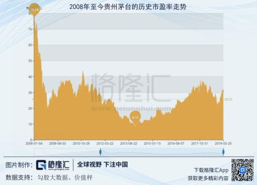 1000元一股的贵州茅台到底贵不贵？