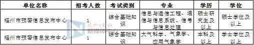 上千个编内岗位！福建这些事业单位在招人！