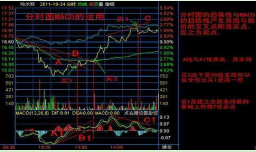 一篇含金量最高的文章：一辈子死记这6个盘口口诀，看懂此文你也是高手！