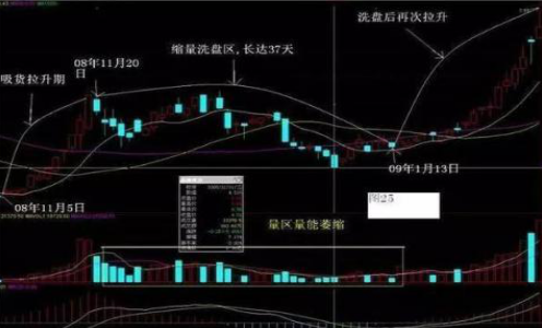 一篇含金量最高的文章：一辈子死记这6个盘口口诀，看懂此文你也是高手！