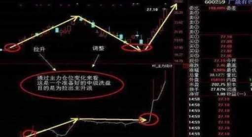 一篇含金量最高的文章：一辈子死记这6个盘口口诀，看懂此文你也是高手！