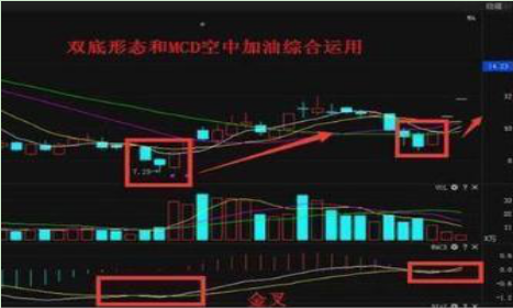 一篇含金量最高的文章：一辈子死记这6个盘口口诀，看懂此文你也是高手！