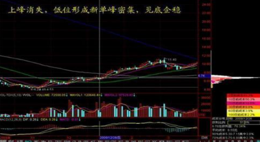 一篇含金量最高的文章：一辈子死记这6个盘口口诀，看懂此文你也是高手！