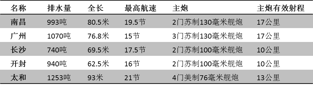 65年前一场“窝囊仗”深深震撼了人民海军。第二年，人民海军就用一场立体化战役震惊了全世界！