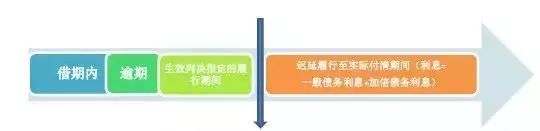 民间借贷 利率,民间借贷利率上限