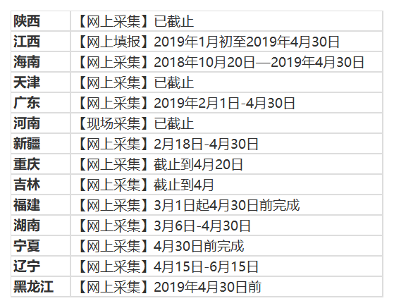 4月30日前，不按要求完成会计人员信息采集，账号将被冻结！