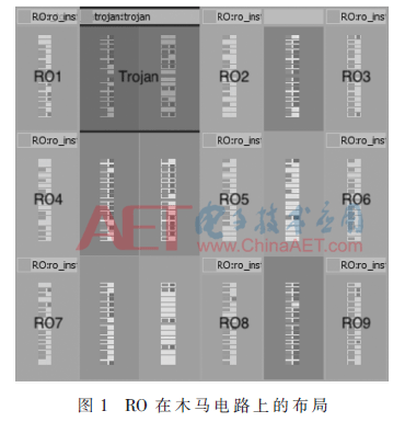 被惩罚坐木马振荡器(基于XGBoost的硬件木马检测方法)