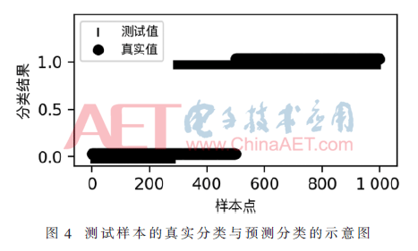 被惩罚坐木马振荡器(基于XGBoost的硬件木马检测方法)