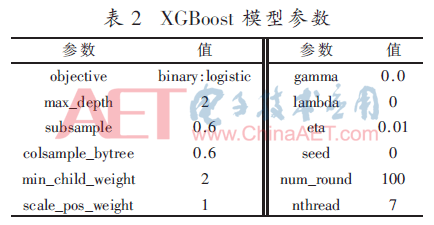 被惩罚坐木马振荡器(基于XGBoost的硬件木马检测方法)