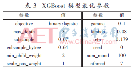 被惩罚坐木马振荡器(基于XGBoost的硬件木马检测方法)