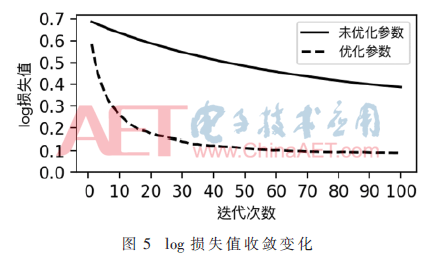 被惩罚坐木马振荡器(基于XGBoost的硬件木马检测方法)