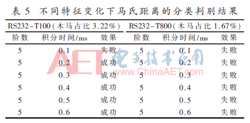 被惩罚坐木马振荡器(基于XGBoost的硬件木马检测方法)