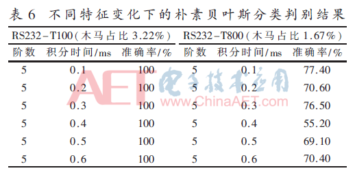 被惩罚坐木马振荡器(基于XGBoost的硬件木马检测方法)