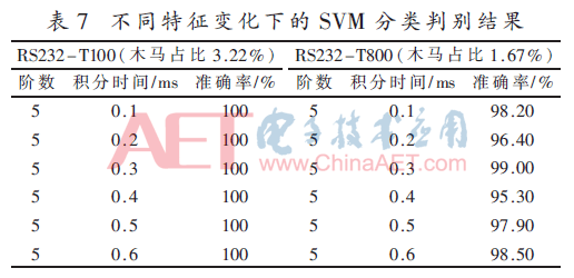 被惩罚坐木马振荡器(基于XGBoost的硬件木马检测方法)