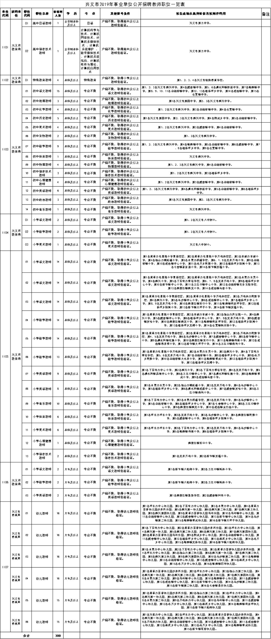 贵阳市乌当区招聘信息（招聘信息）