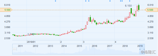 梅雁吉祥（600868.SH）获广东能润举牌遭问询，股东争斗几时休？