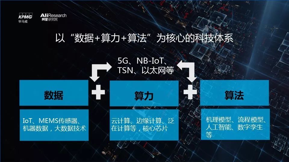 报告解读 | 实现智能制造的五大关键环节和四大赋能路径